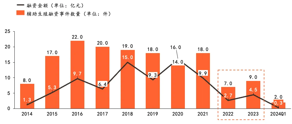 辅助生殖纳入医保扩至10省份，市场面临哪些机遇？  第1张