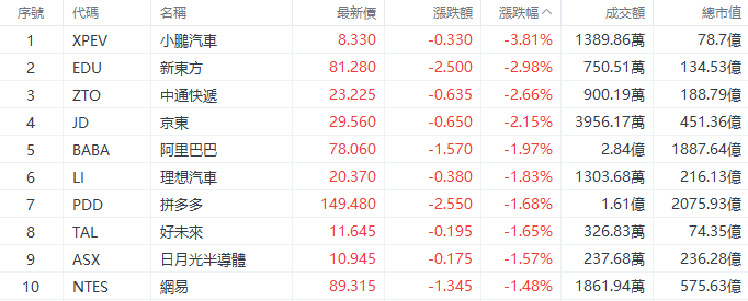 美股早市 | 三大指数涨跌不一，戴尔绩后跌超19%，迈威尔科技跌超9%  第2张