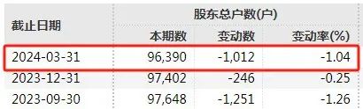 财务造假 重罚2300万元！