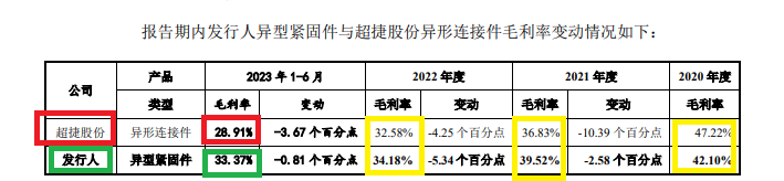 浙江华远毛利率远超同行却难自圆其说 “母弱子强”特征下实控人花式套现|海通IPO项目梳理