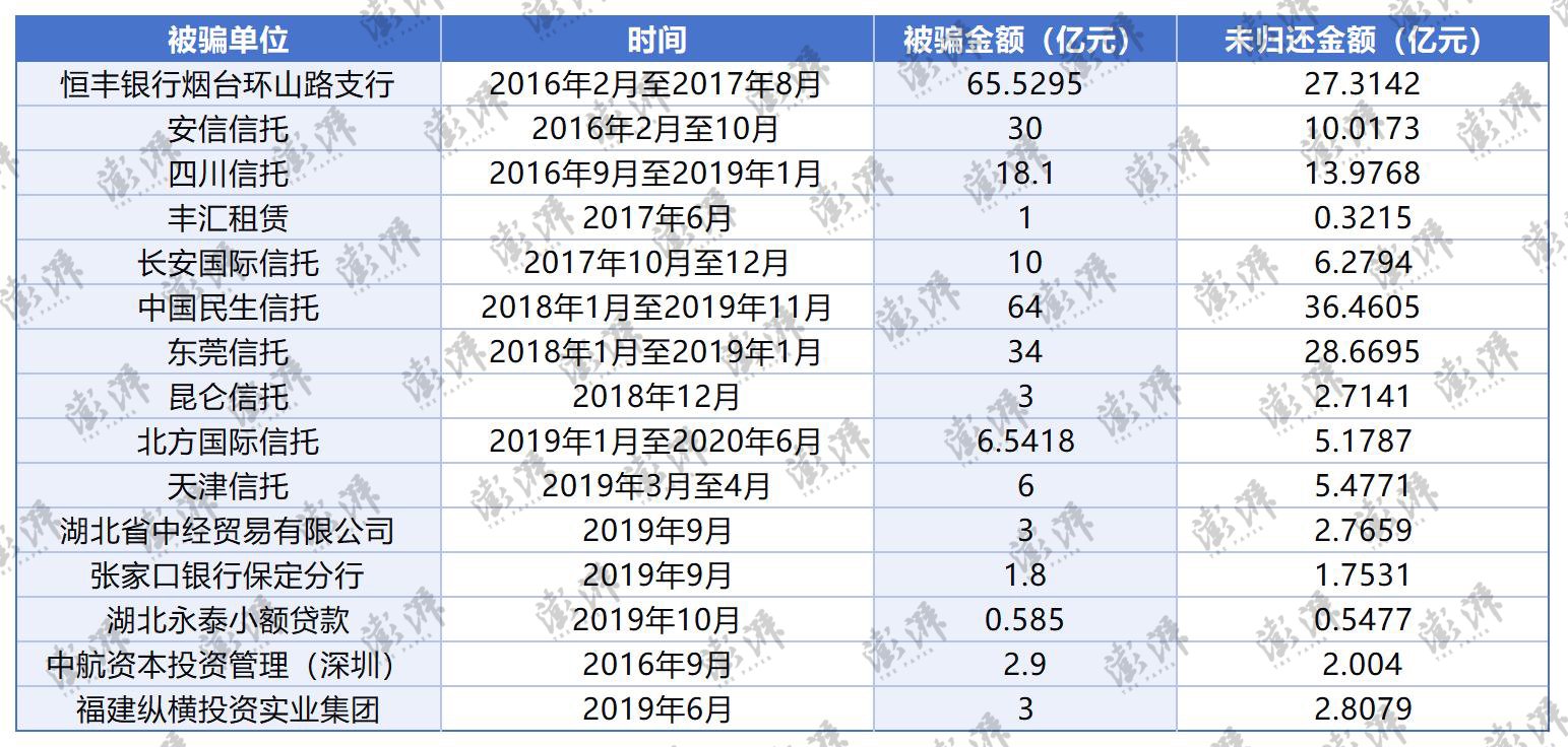 采购假黄金刻上交易所编号，检测调包，保险知假承保！一审揭秘武汉金凰百亿诈骗案细节