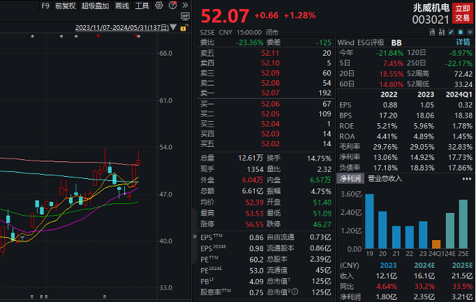 四连板牛股火速澄清，热门概念业务占比小，多家知名游资参与炒作！近500亿解禁袭来 微传动龙头解禁市值最大