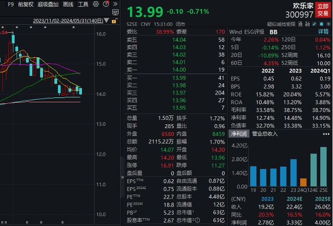 四连板牛股火速澄清，热门概念业务占比小，多家知名游资参与炒作！近500亿解禁袭来 微传动龙头解禁市值最大