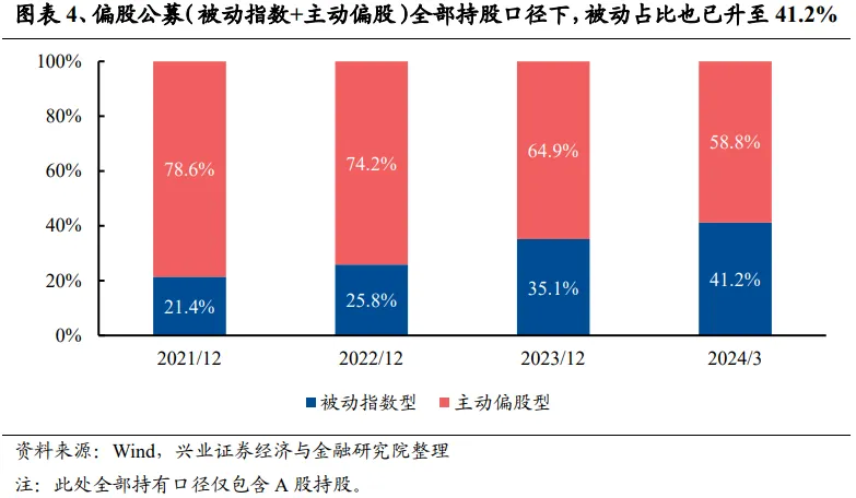 兴证策略：谁改变了市场风格？