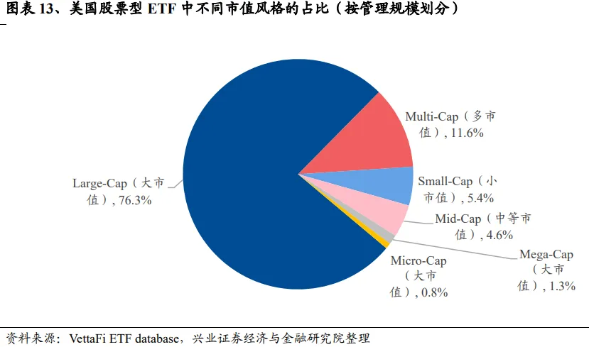 兴证策略：谁改变了市场风格？  第13张