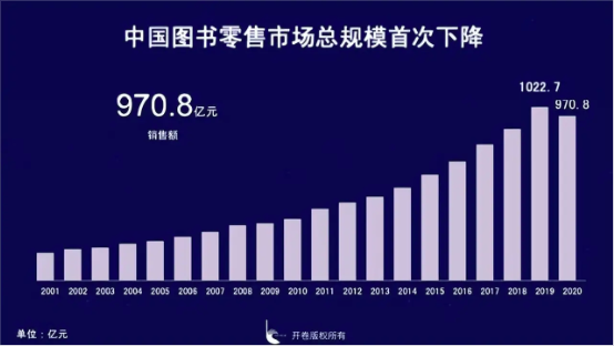 劣质童书、高价纸书、抵制电商，图书商为何只“仇视”京东？