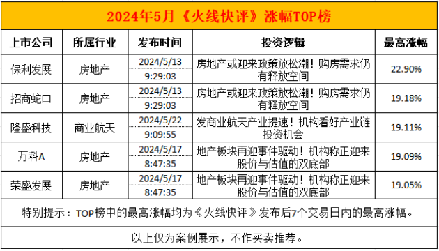 5月房地产、商业航天板块火爆！6月行情可期？