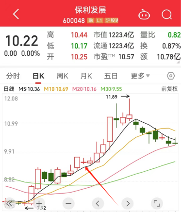 5月房地产、商业航天板块火爆！6月行情可期？