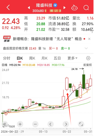 5月房地产、商业航天板块火爆！6月行情可期？