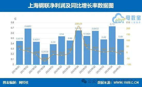 业绩大比拼！国联股份 上海钢联等七家产业电商一季报谁最抢眼？  第13张