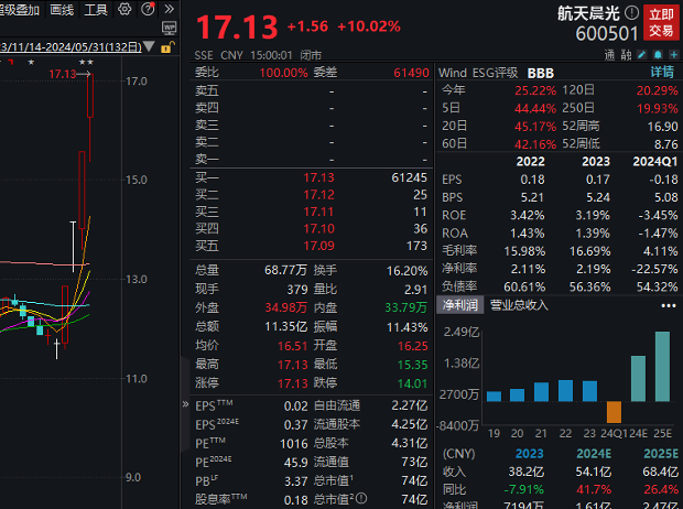 四连板牛股火速澄清，热门概念业务占比较小，多家知名游资参与炒作！近500亿解禁洪流袭来，微传动龙头解禁市值最大