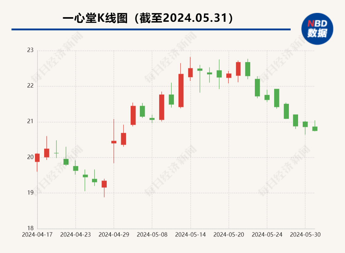 存在串换药品、超量开药等问题，A股百亿连锁药店被约谈，公司回应了  第1张