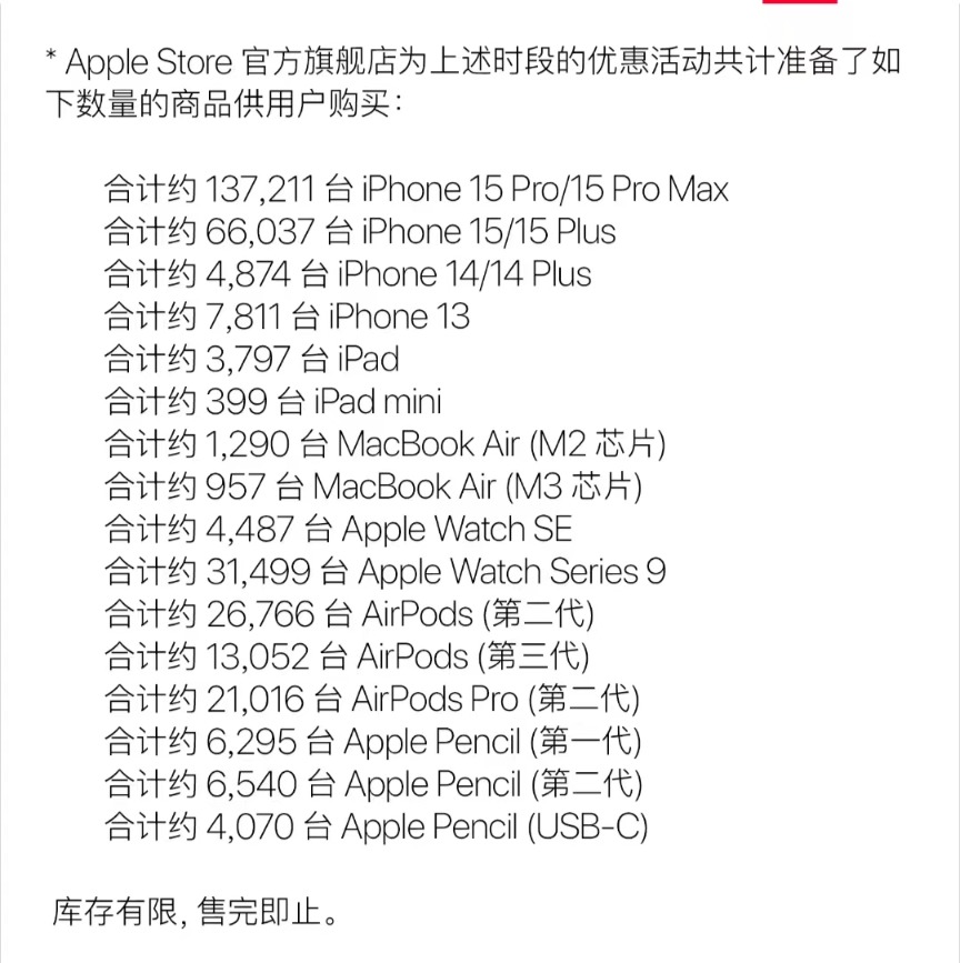 iPhone15系列价格突然大跳水 史上最低！