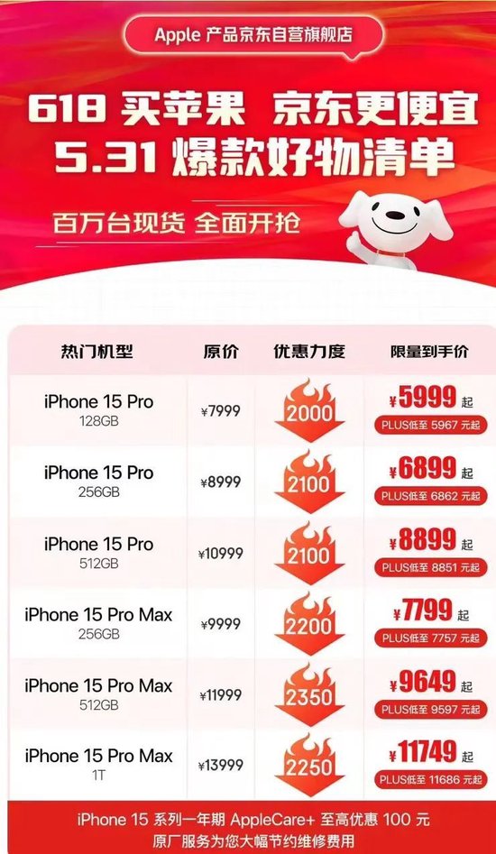 太突然！苹果iPhone手机价格大跳水，史无前例！