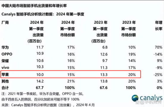 太突然！苹果iPhone手机价格大跳水，史无前例！