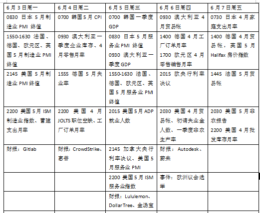 本周外盘看点丨 五年一次欧洲议会选举将进行， 欧央行有望开启降息周期