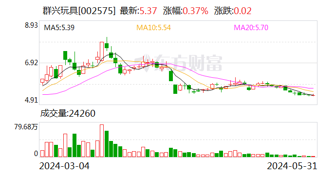 周末突发 知名玩具龙头实控人或生变！“正配合公安机关调查”