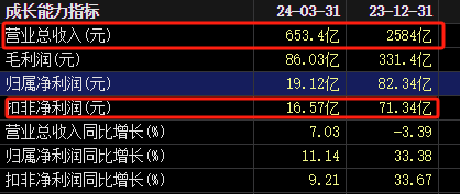 2500亿“快递一哥”，大利好来了！