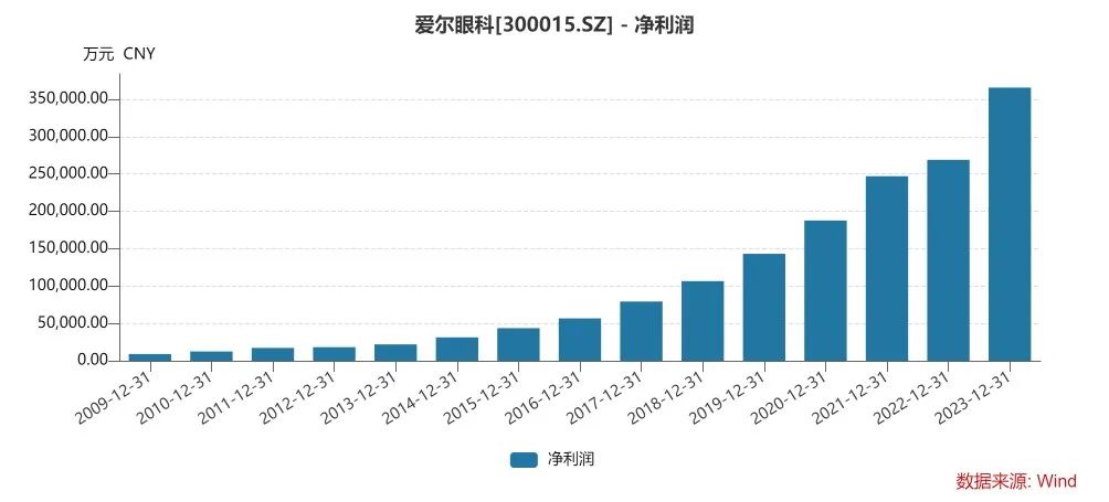 千亿巨头又有大收购！