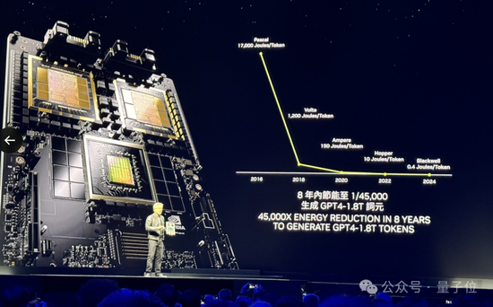 意外！老黄剧透下一代GPU芯片，新演讲又把摩尔定律按在地上摩擦