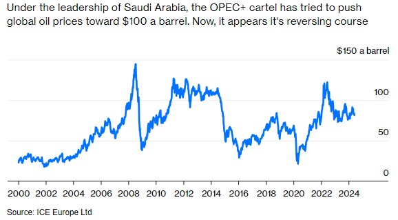 OPEC+减产延长背后：沙特财政危机引发油价新动向  第1张