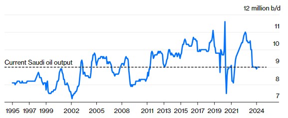 OPEC+减产延长背后：沙特财政危机引发油价新动向  第3张