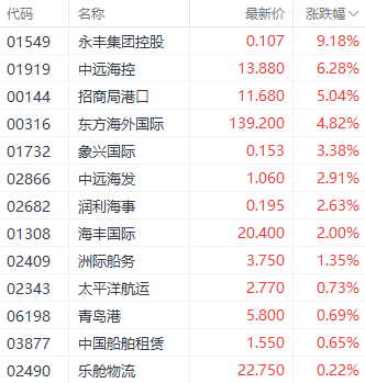 科技指数领跑港股三大指数 汽车与半导体板块表现突出