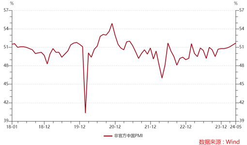 ETF日报：在政策资金的支持下，国产半导体设备成长空间较大，具备较高的配置价值，可以持续关注芯片ETF