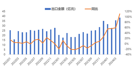 ETF日报：在政策资金的支持下，国产半导体设备成长空间较大，具备较高的配置价值，可以持续关注芯片ETF