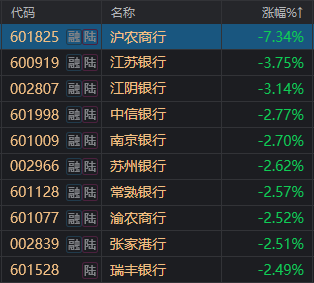 A股终于放量，但超4400家下跌！银行股、微盘股为何同日杀跌？  第6张