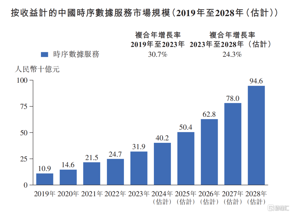 “车来了”开到港交所了，元光科技或成“智能时序数据第一股”