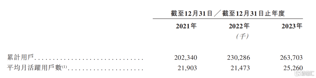 “车来了”开到港交所了，元光科技或成“智能时序数据第一股”