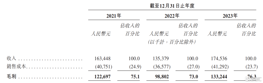 “车来了”开到港交所了，元光科技或成“智能时序数据第一股”