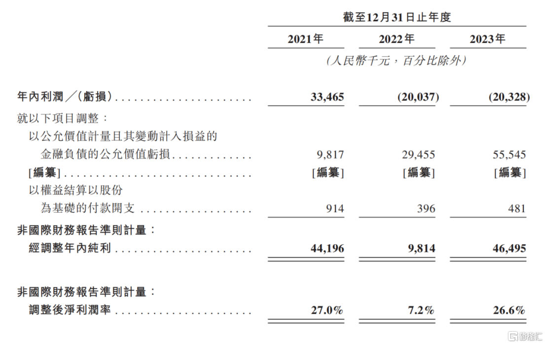 “车来了”开到港交所了，元光科技或成“智能时序数据第一股”