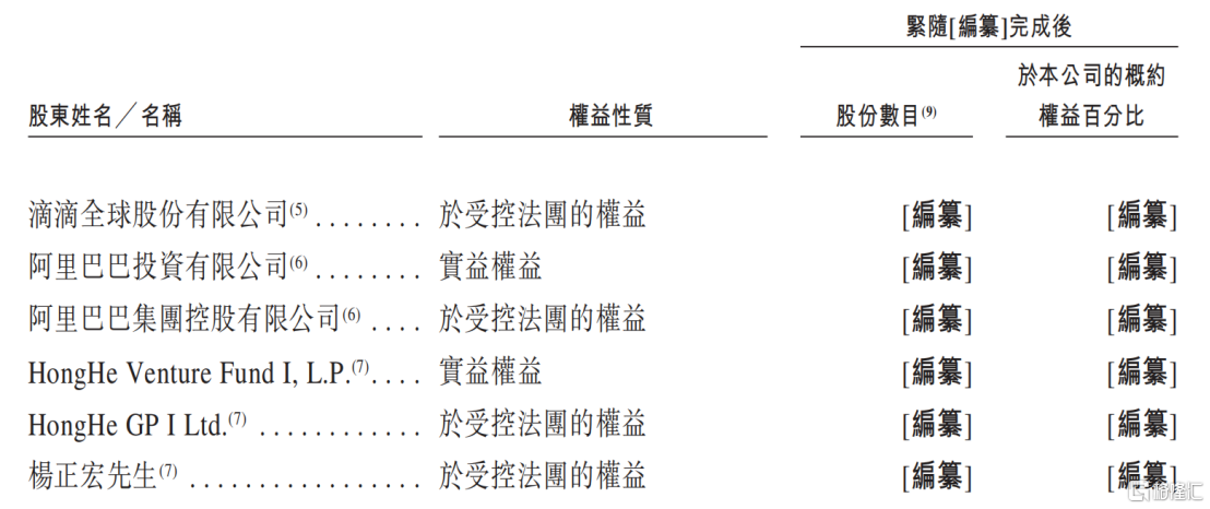 “车来了”开到港交所了，元光科技或成“智能时序数据第一股”