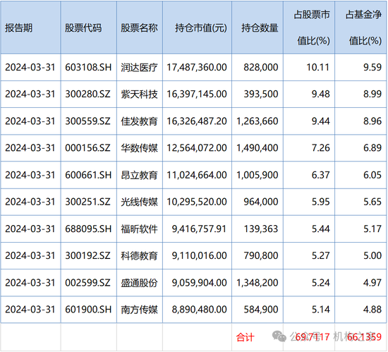 鹏华美女基金经理萧嘉倩赌博式投资！重仓押注致5月收益率排名倒数第一