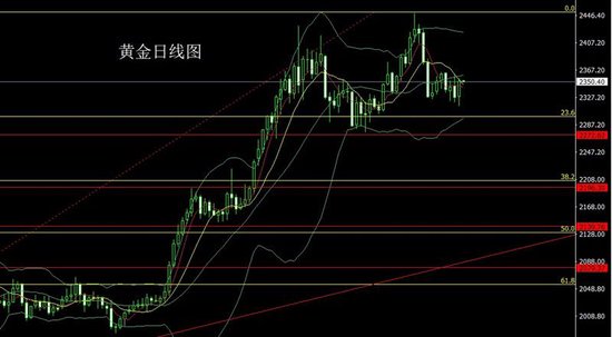 李逸轩:指数转弱美指跌阳包阴后金银多 今日黄金走势分析