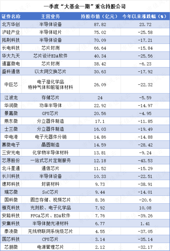 重磅利好来了！国家大基金三期成立，半导体风口即将来临？