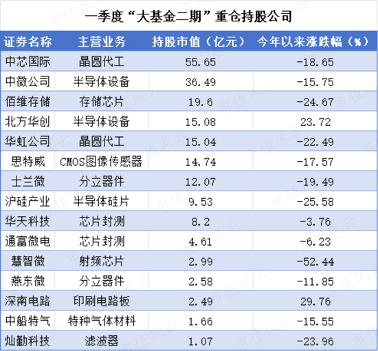 重磅利好来了！国家大基金三期成立，半导体风口即将来临？