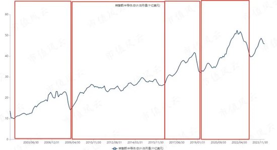 重磅利好来了！国家大基金三期成立，半导体风口即将来临？  第10张