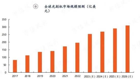 重磅利好来了！国家大基金三期成立，半导体风口即将来临？  第11张