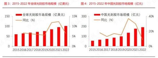 重磅利好来了！国家大基金三期成立，半导体风口即将来临？  第12张