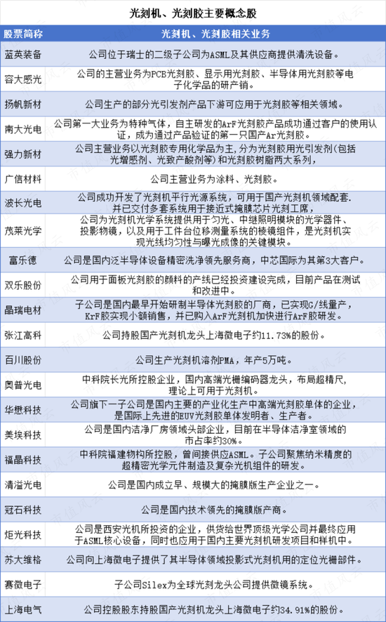 重磅利好来了！国家大基金三期成立，半导体风口即将来临？  第13张