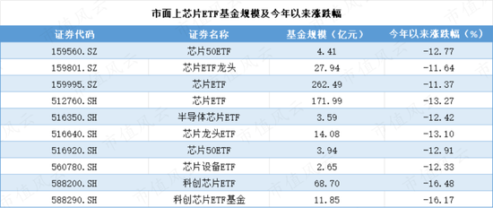 重磅利好来了！国家大基金三期成立，半导体风口即将来临？  第14张