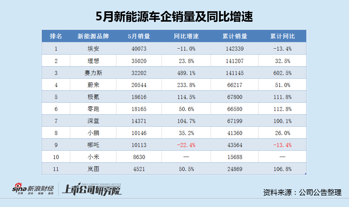 哪吒X销量崩盘云河平台首秀失利 山海平台无力破局哪吒L或再陷滞销降价困局  第1张