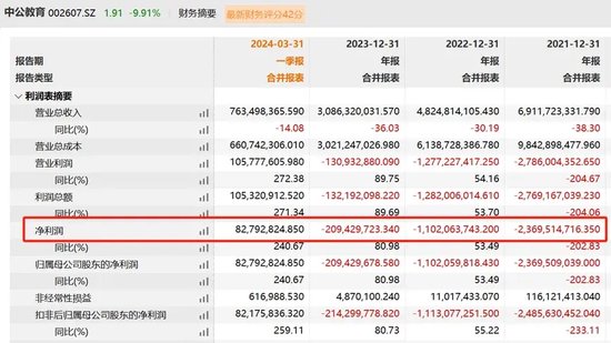 二连跌停！大股东爆仓？中公教育紧急否认！  第5张