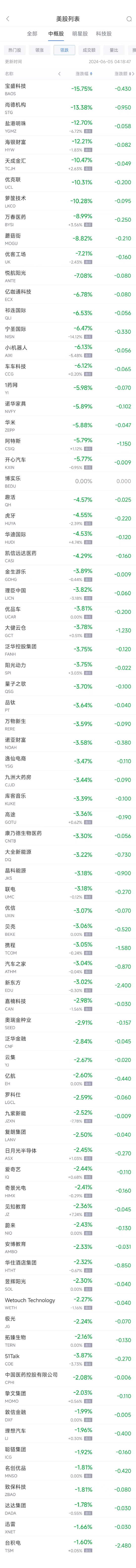 周二热门中概股涨跌不一 阿里巴巴涨0.7%，台积电跌1.6%