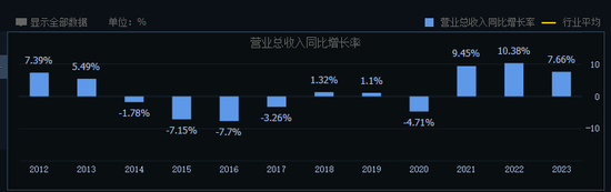 掉队的燕京啤酒，能否迎来“二次复兴”？