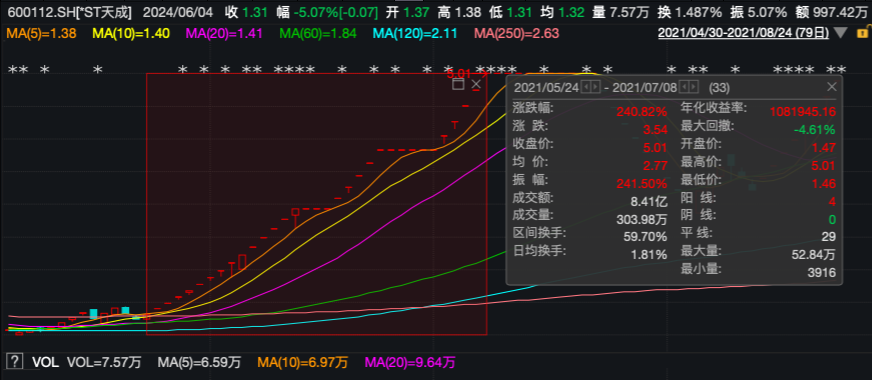 习酒、西凤酒借壳传言再起，市场爆炒“壳公司”，谁会成为下一家上市酒企？