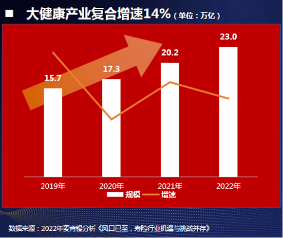 陈赣洪：探索中小型寿险公司营销新模式